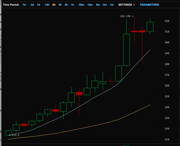 marco gomes bitcoins