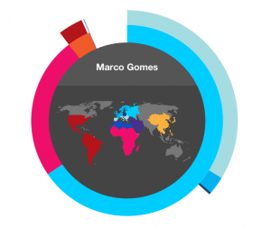 Infográfico mostrando quais partes do meu DNA vêem de cada uma das 22 populações mundiais